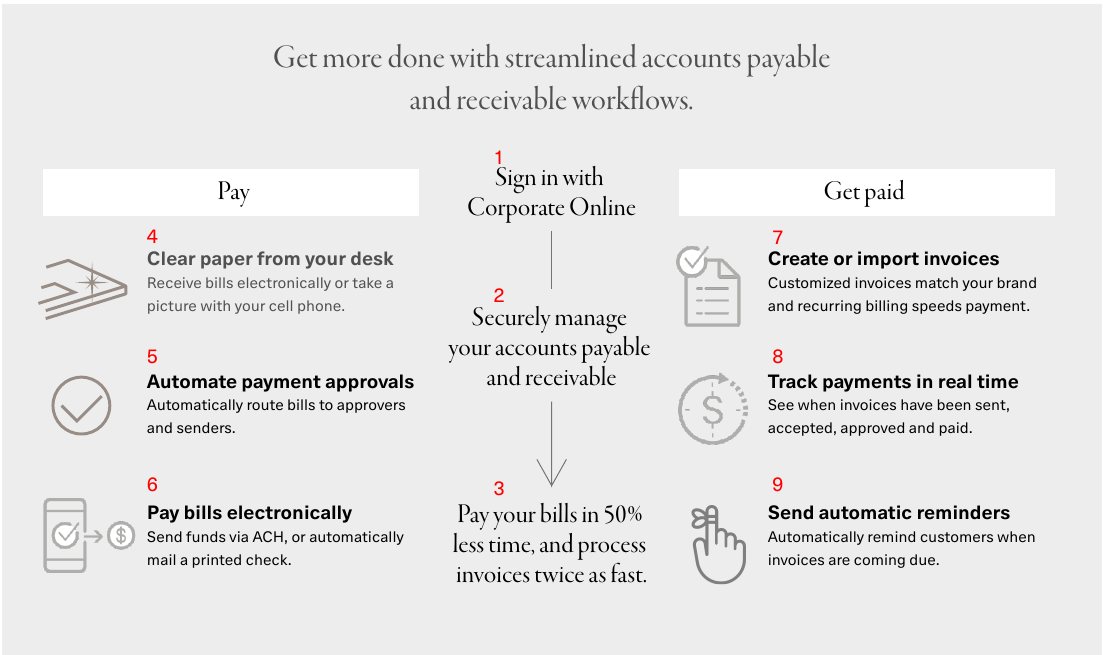Bill Center landing page section showing how to pay bills and get paid in nine steps, with the promise to pay bills in 50% less time.